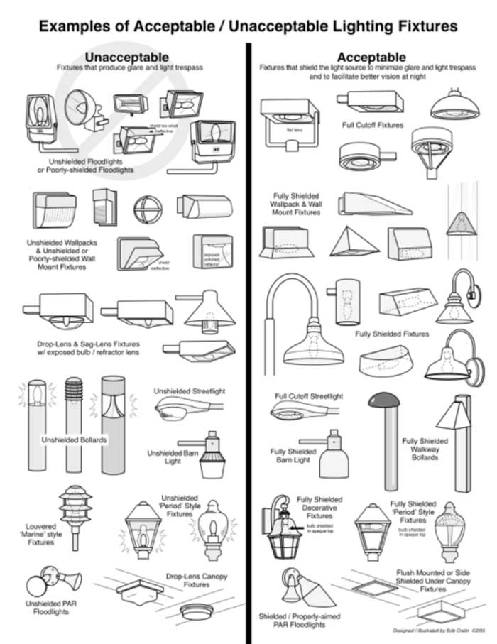 types of light sources