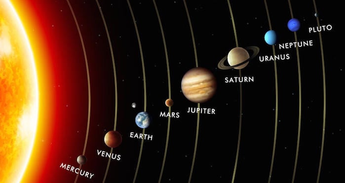 solar system planet alignment