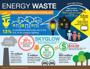 Light Pollution Wastes Energy Infographic