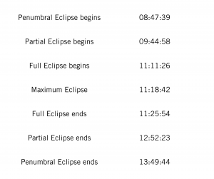 may 26 lunar eclipse times