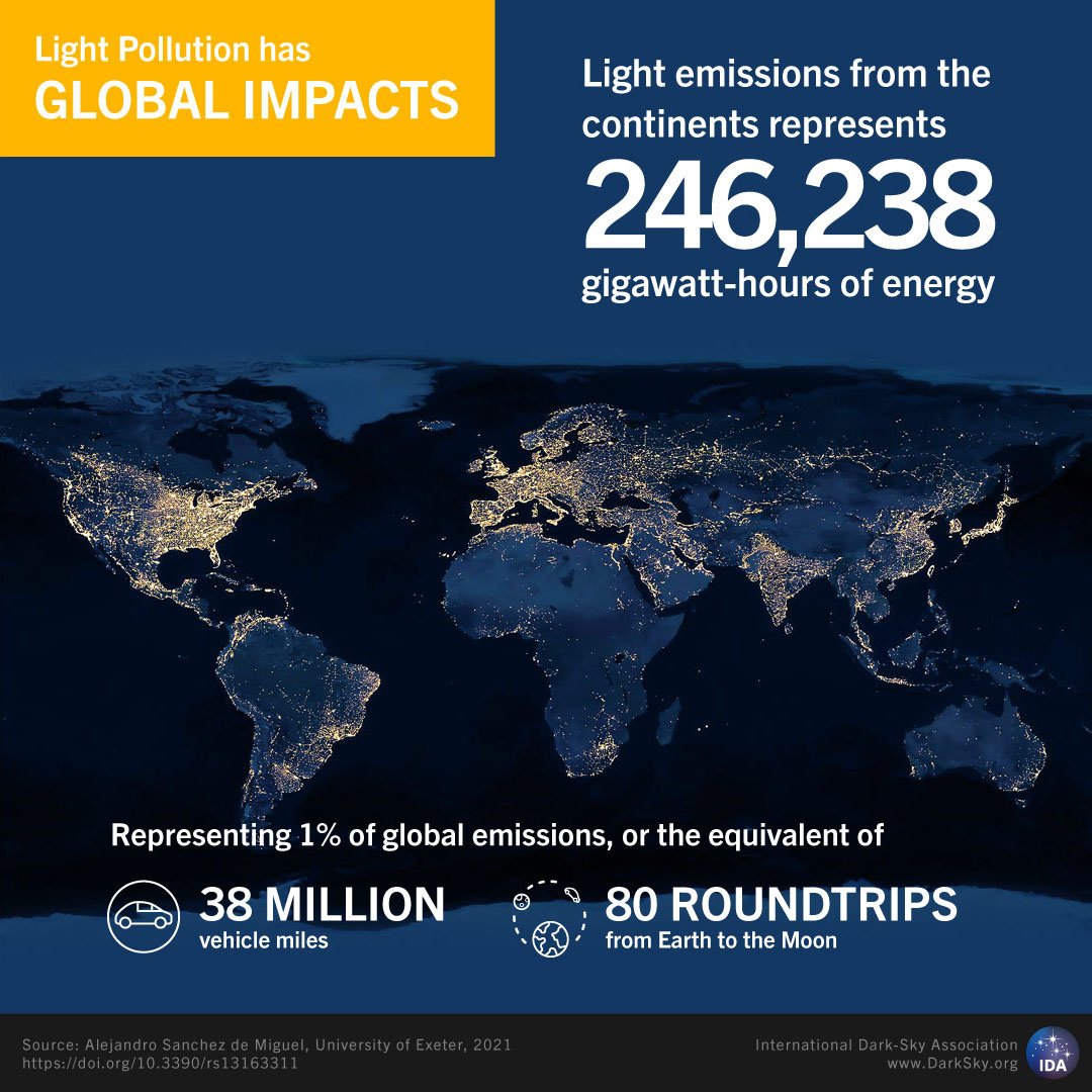 Light is Energy: Estimating the Impact of Light Pollution on