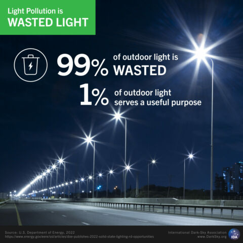 Light is Energy: Estimating the Impact of Light Pollution on Climate ...