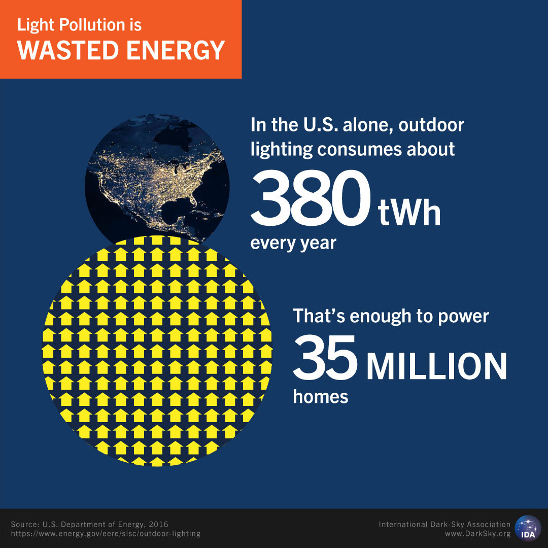 Light is Energy: Estimating the Impact of Light Pollution on