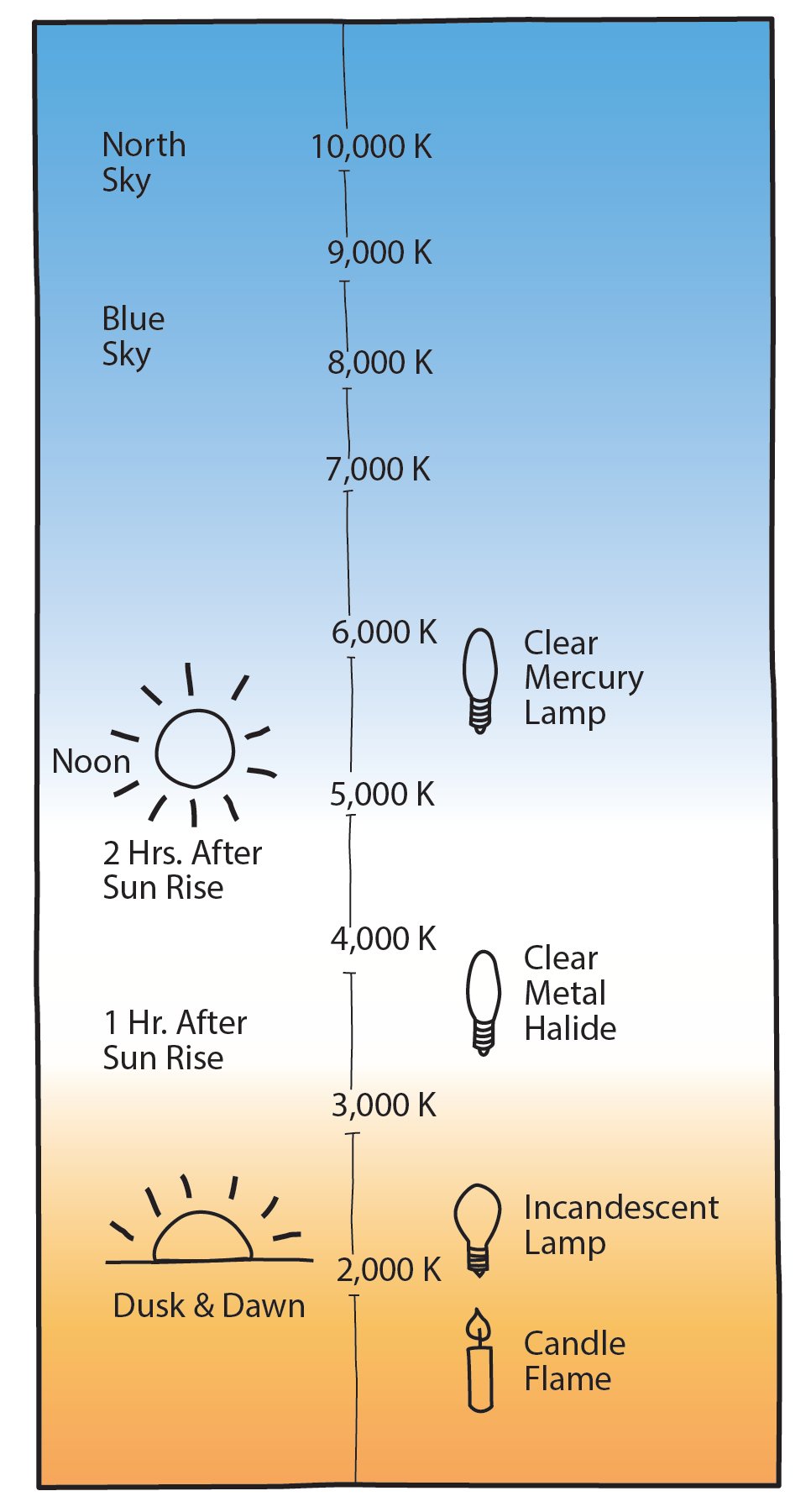 Light pollution affects human health