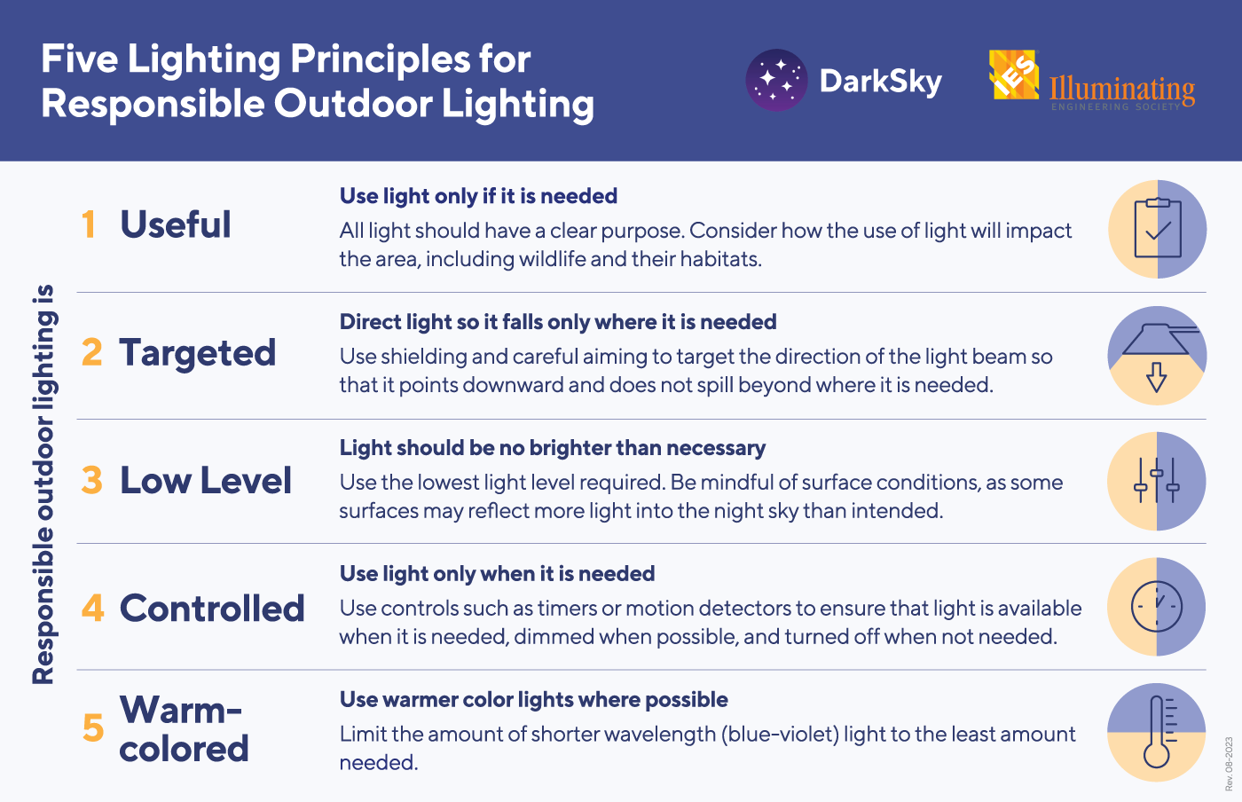 Responsible outdoor lighting is: 1. Useful, 2. Targeted, 3. Low Level, 4. Controlled, and 5. Warm-Colored